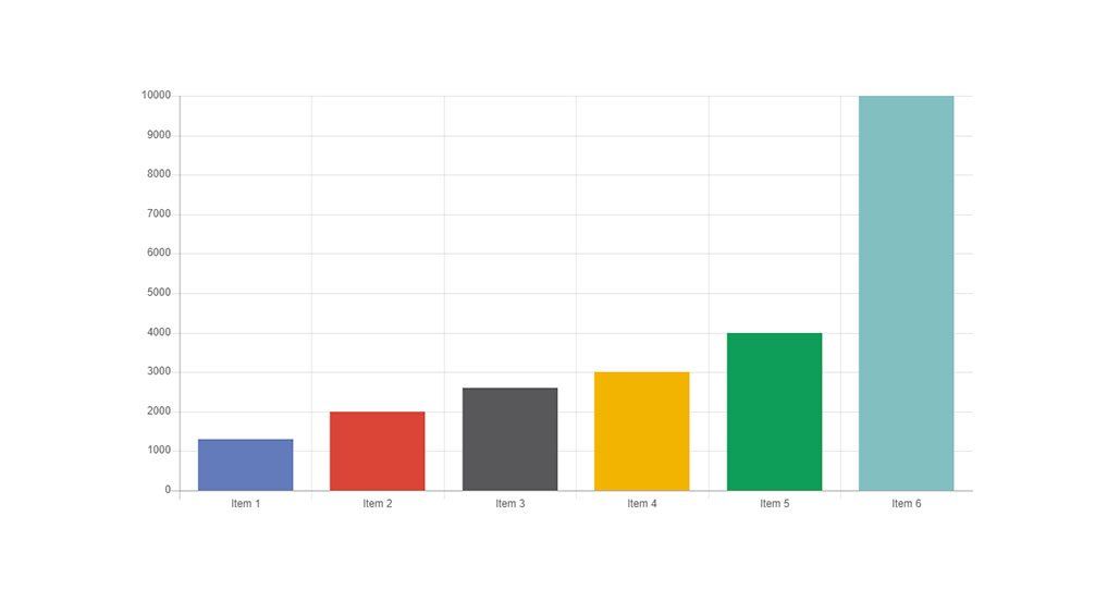 data chart widget