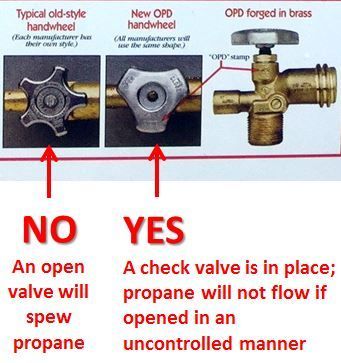 A check valve is in place and propane will not flow if opened in an uncontrolled manner