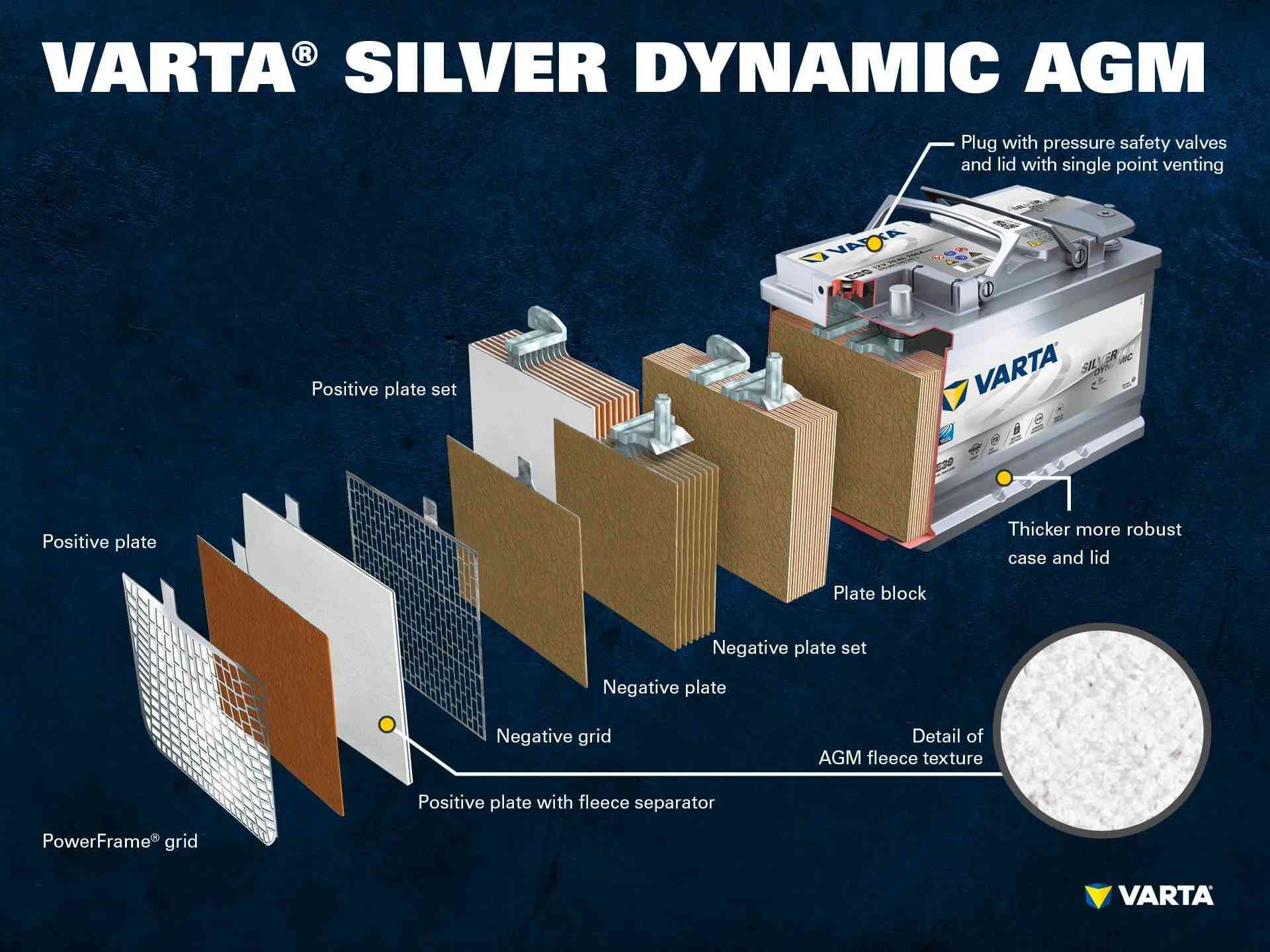 A Diagram of a Varta Silver Dynamic Agm Battery — Central Coast Batteries In Long Jetty, NSW