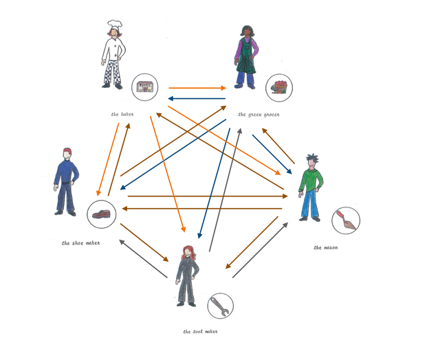 3 Examples Of Interdependence