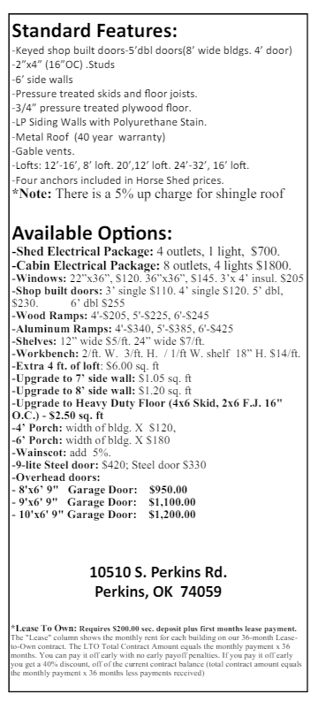 A list of standard features and available options for a house.