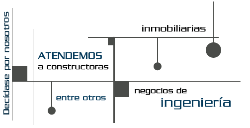 Topografía Villarrica