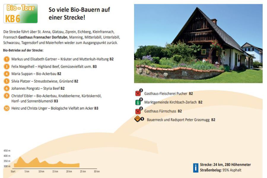 Bio-Tour KB6