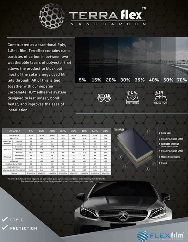 Promotional poster for Terra Flex nano-carbon window tint. Includes a car graphic and tint darkness samples.