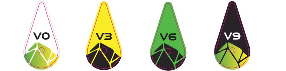 Graphic of the bouldering tags used at Aloha Rock Gym