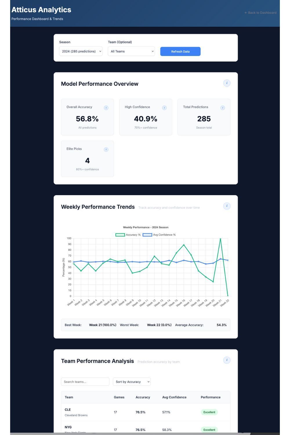 A screenshot of a website with a lot of graphs and charts on it.
