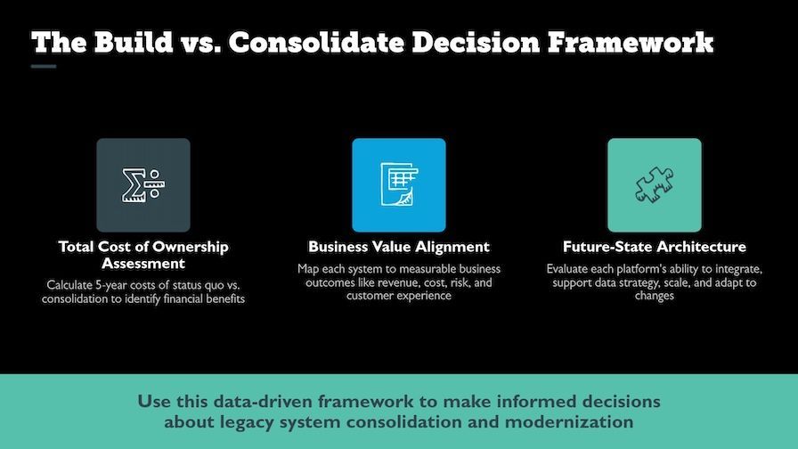 A decision framework for legacy system consolidation. Includes Total Cost of Ownership, Business Value Alignment, and Future-State Architecture assessments.