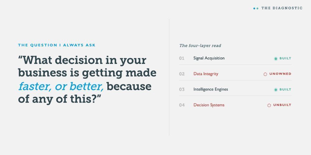 White presentation slide with a large quote on the left and a small ranking list on the right