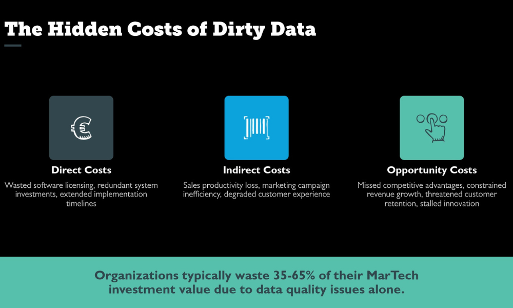 Slide detailing the hidden costs of dirty data: direct, indirect, and opportunity costs. Text in boxes.
