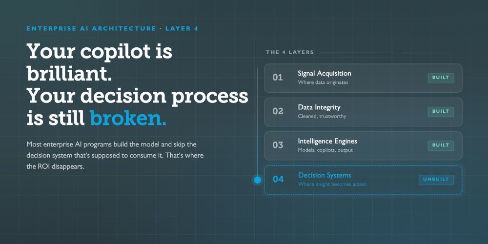 Blue webpage hero with headline “Your copilot is brilliant. Your decision process is still broken” and four-step sidebar