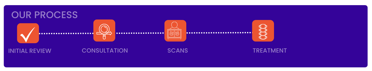 Our process banner Our process banner