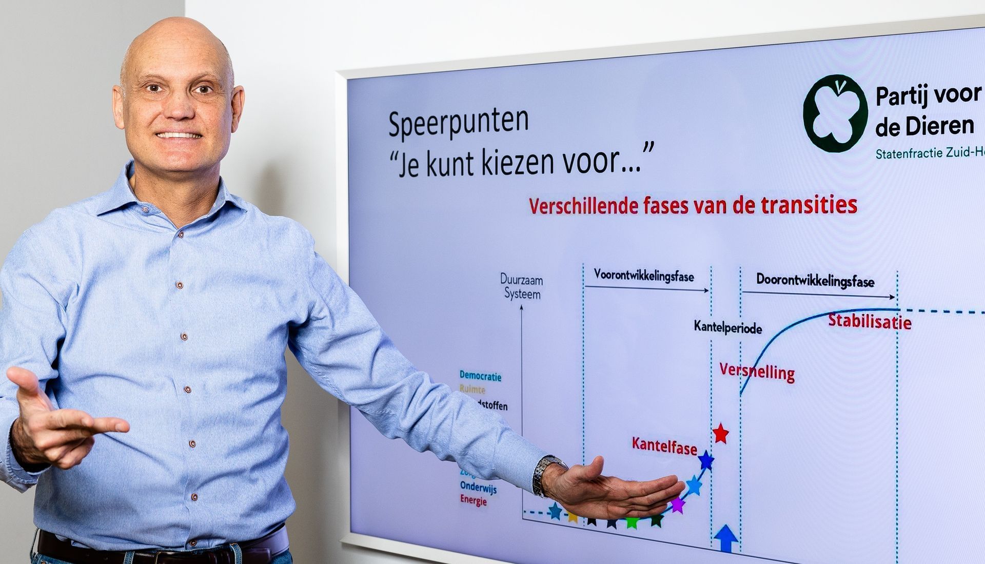 Robert Jan Vonk laat verschilende fases van transities zien en  bespreekt het boek Omarm de chaos van Jan Rotmans in het licht van de verkiezingen.