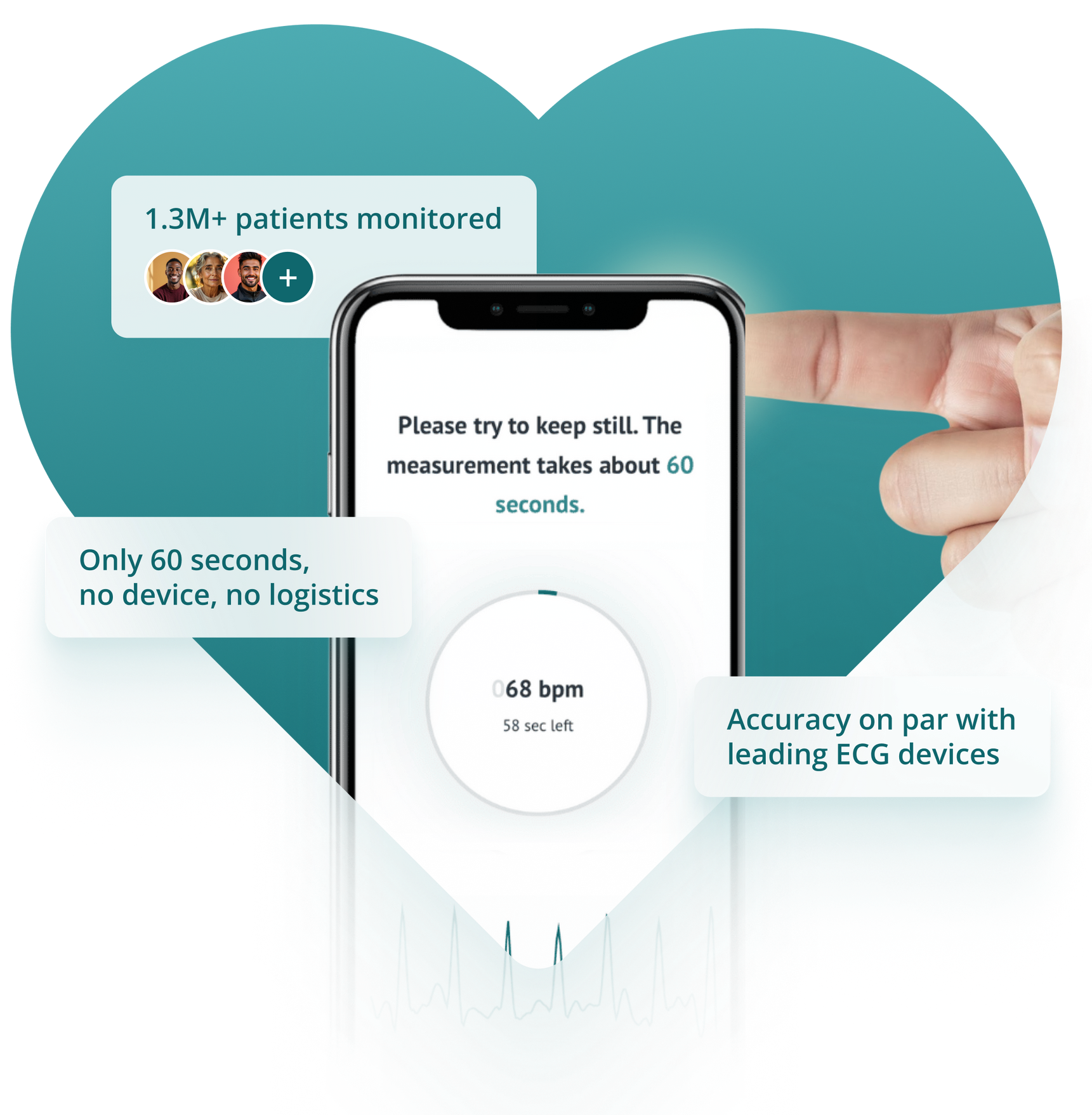 FibriCheck Hero Image