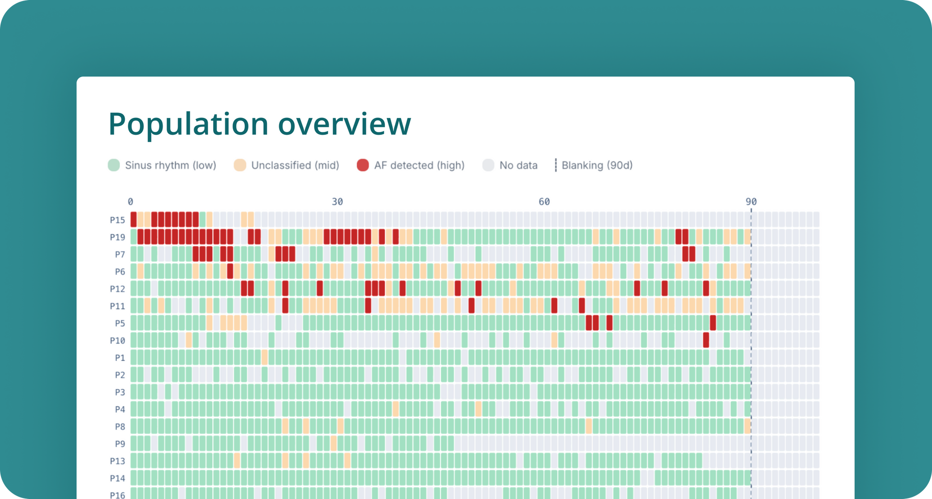 Population Overview FibriCheck