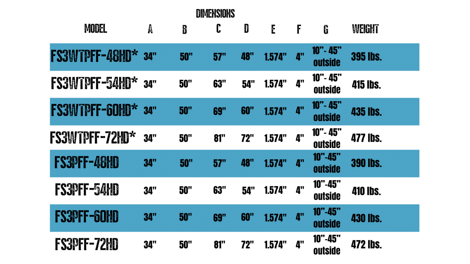 A table showing various sizes and weights of a product