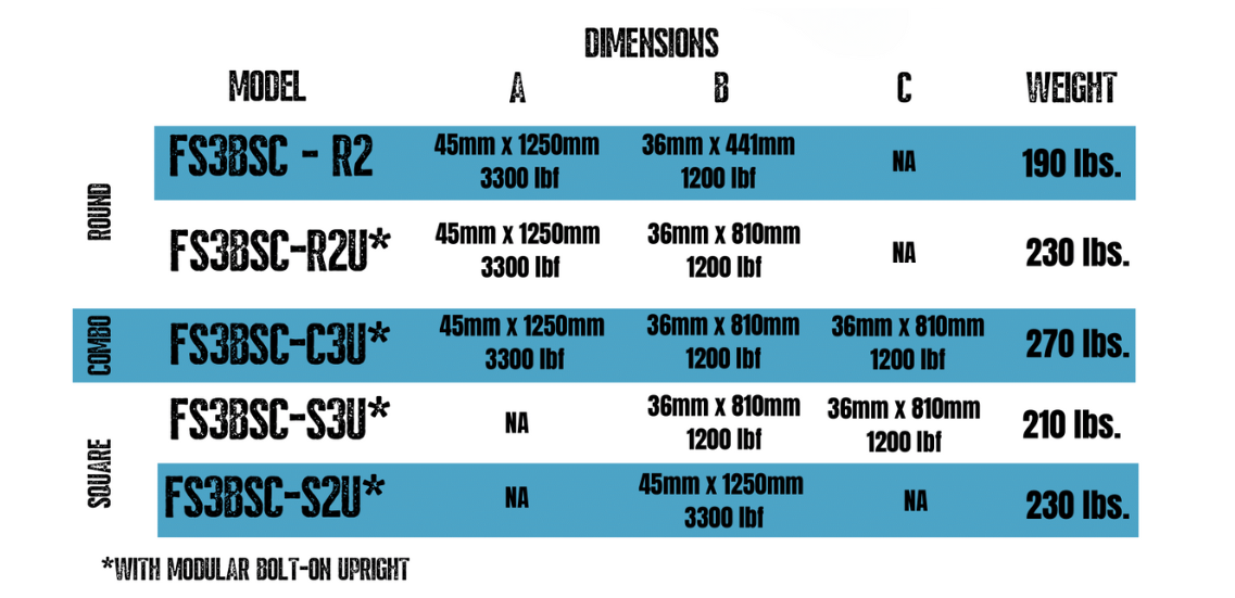 A table showing the dimensions of a model fs30sc-r2