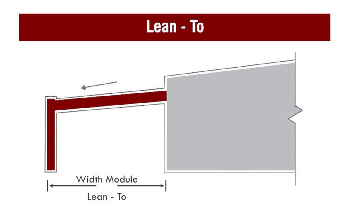 A diagram of a lean to width module