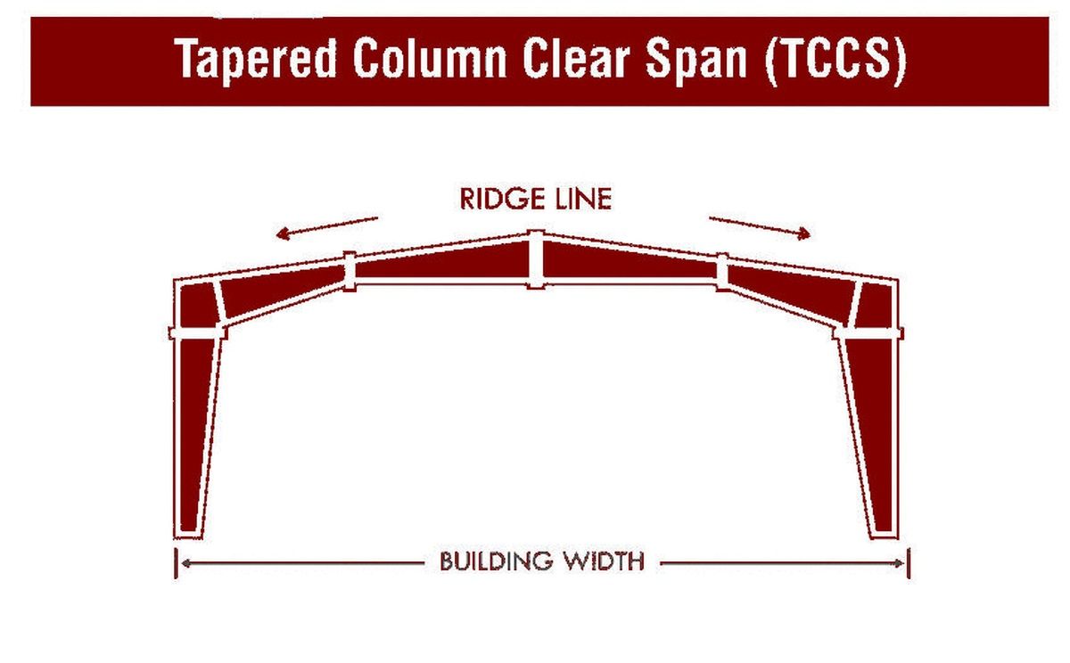 A diagram of a tapered column clear span