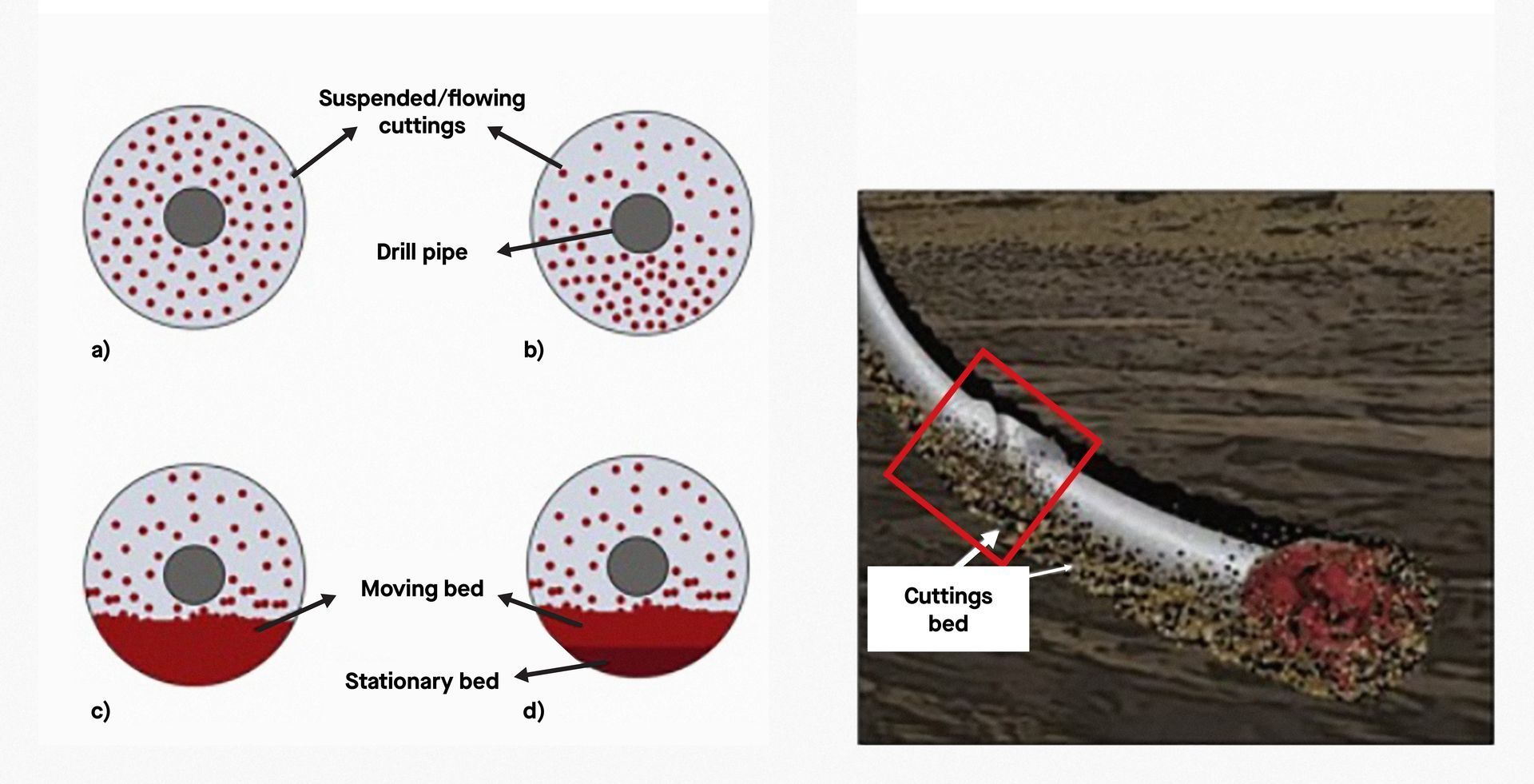 Offshore Mexico Oil rig