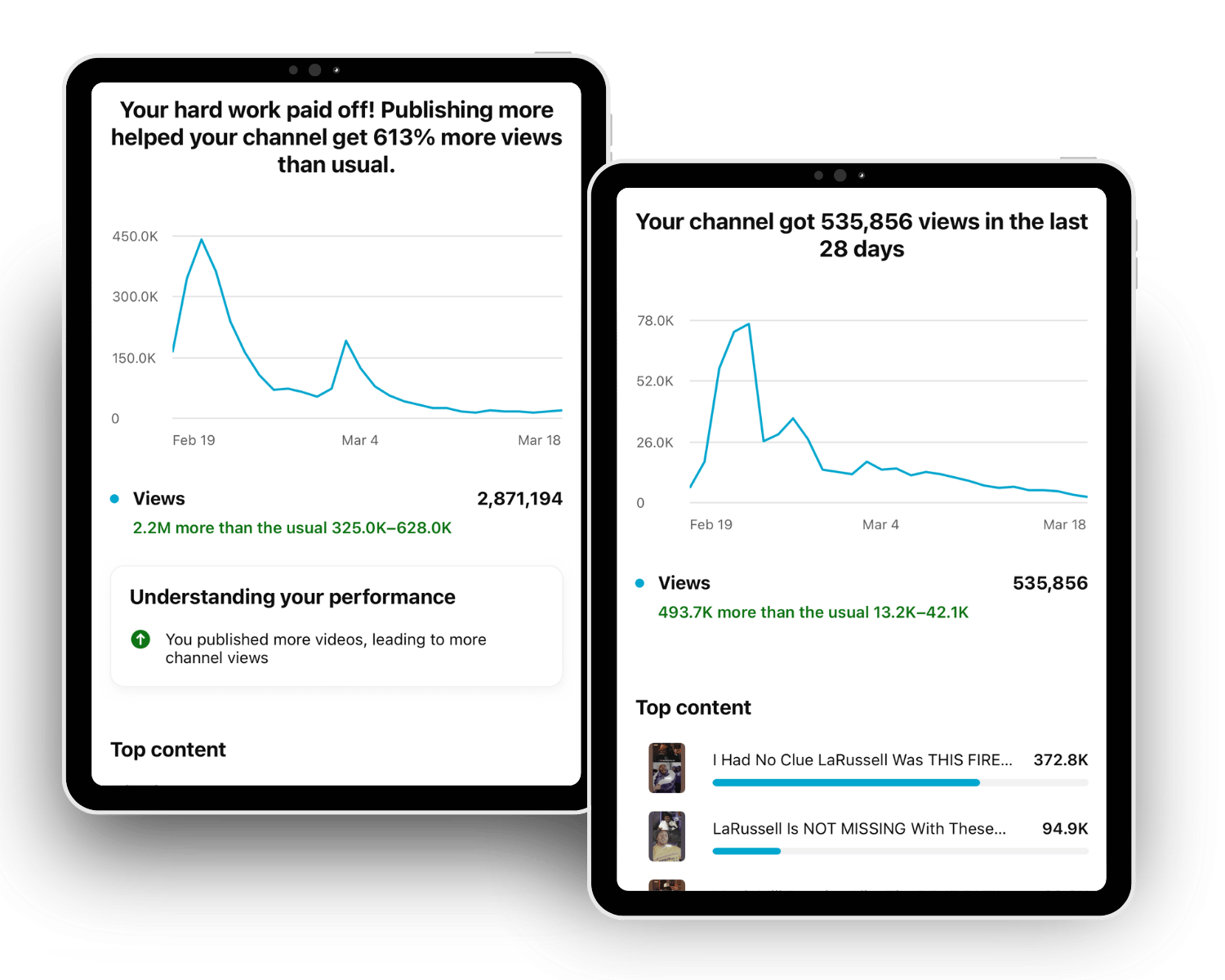 Two tablets displaying YouTube analytics: graphs, data, and top content.
