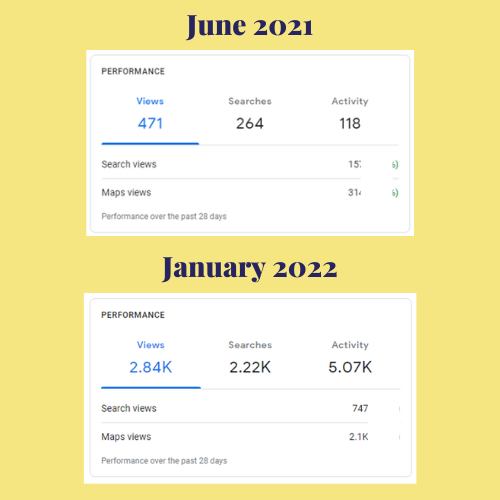 6 months results on SEO program
