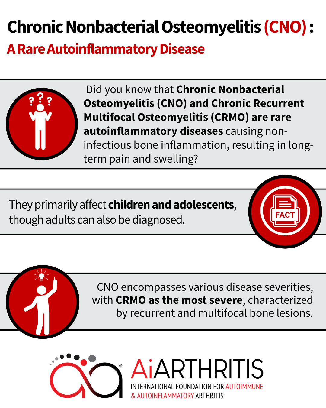 Infographic on Chronic Nonbacterial Osteomyelitis (CNO). Explains CNO/CRMO as rare autoinflammatory diseases causing bone inflammation.