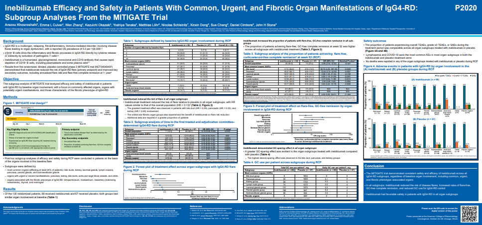 Abstract poster on the Mitigate trial, which demonstrates efficacy and safety in patients with organ involvement. Poster includes the sections on background, objective, methods, and results -- which show several tables and graphs with findings.