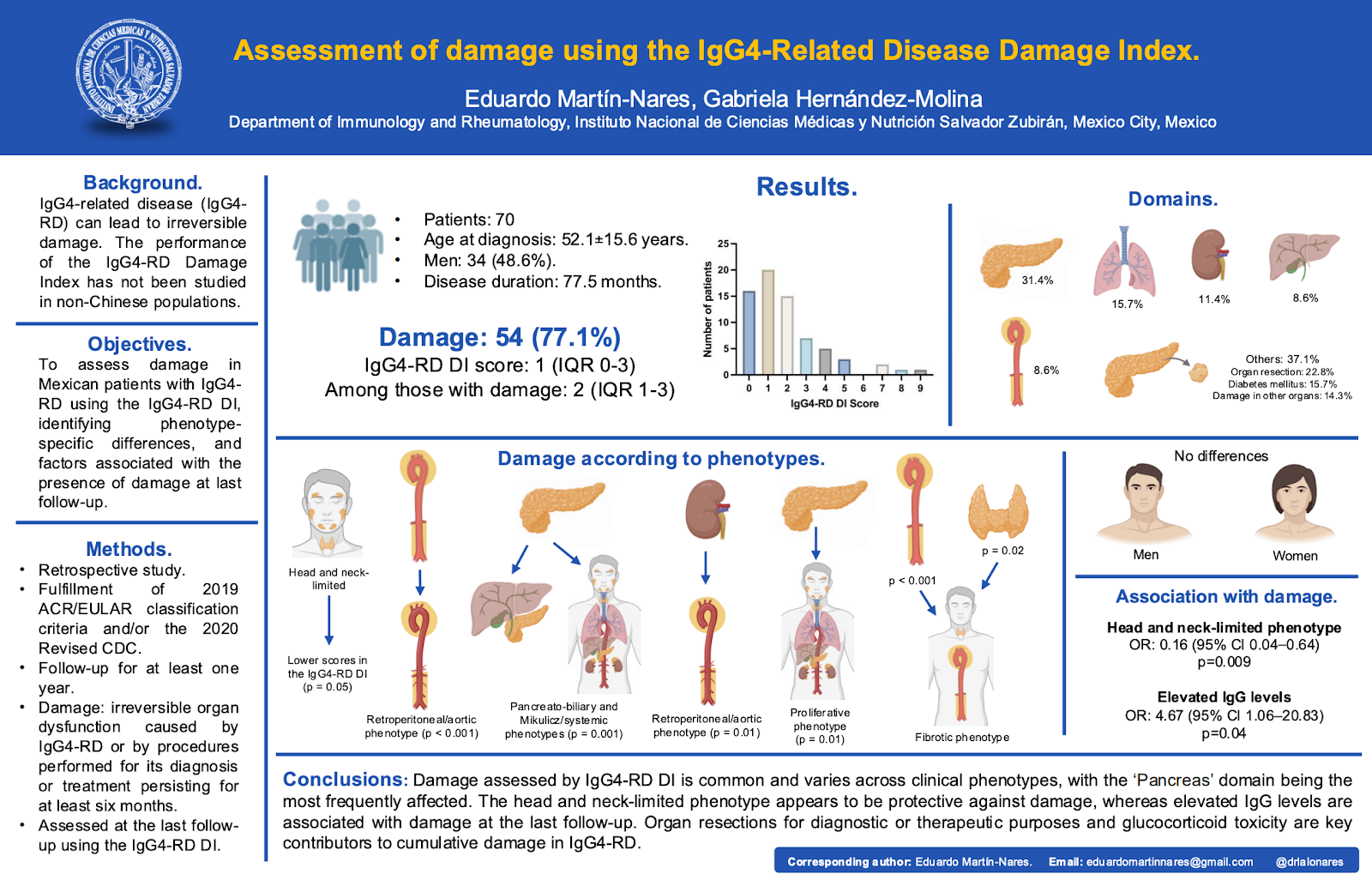 Abstract poster of a study assessing organ damage for IgG4-RD. Poster includes: Background, Objectives, Methods, and Results with several visuals and graphs signifying results. 