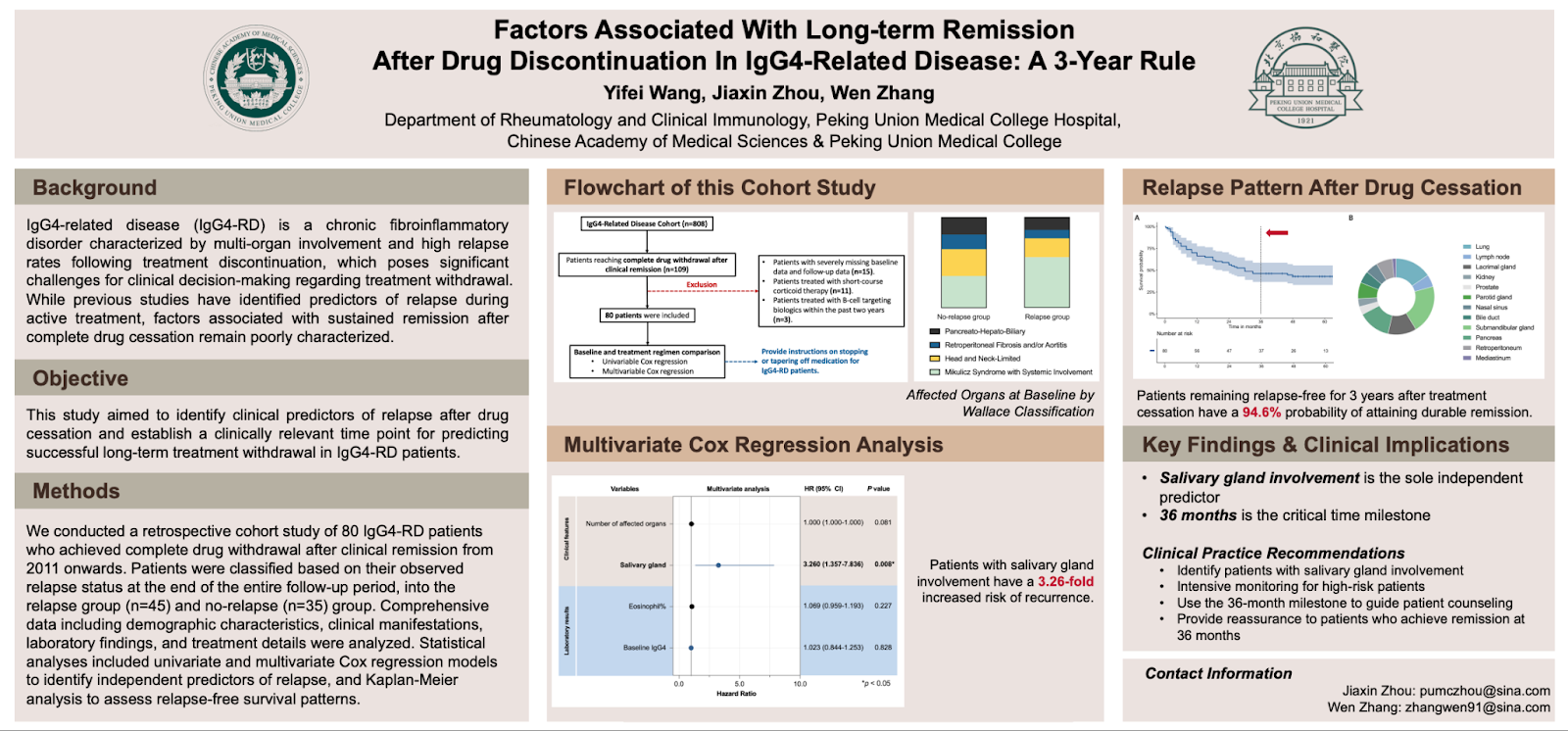 Abstract poster for a study about long-term remission in IgG4-RD patients. Includes the background, objective, methods, results, and key findings from this study.