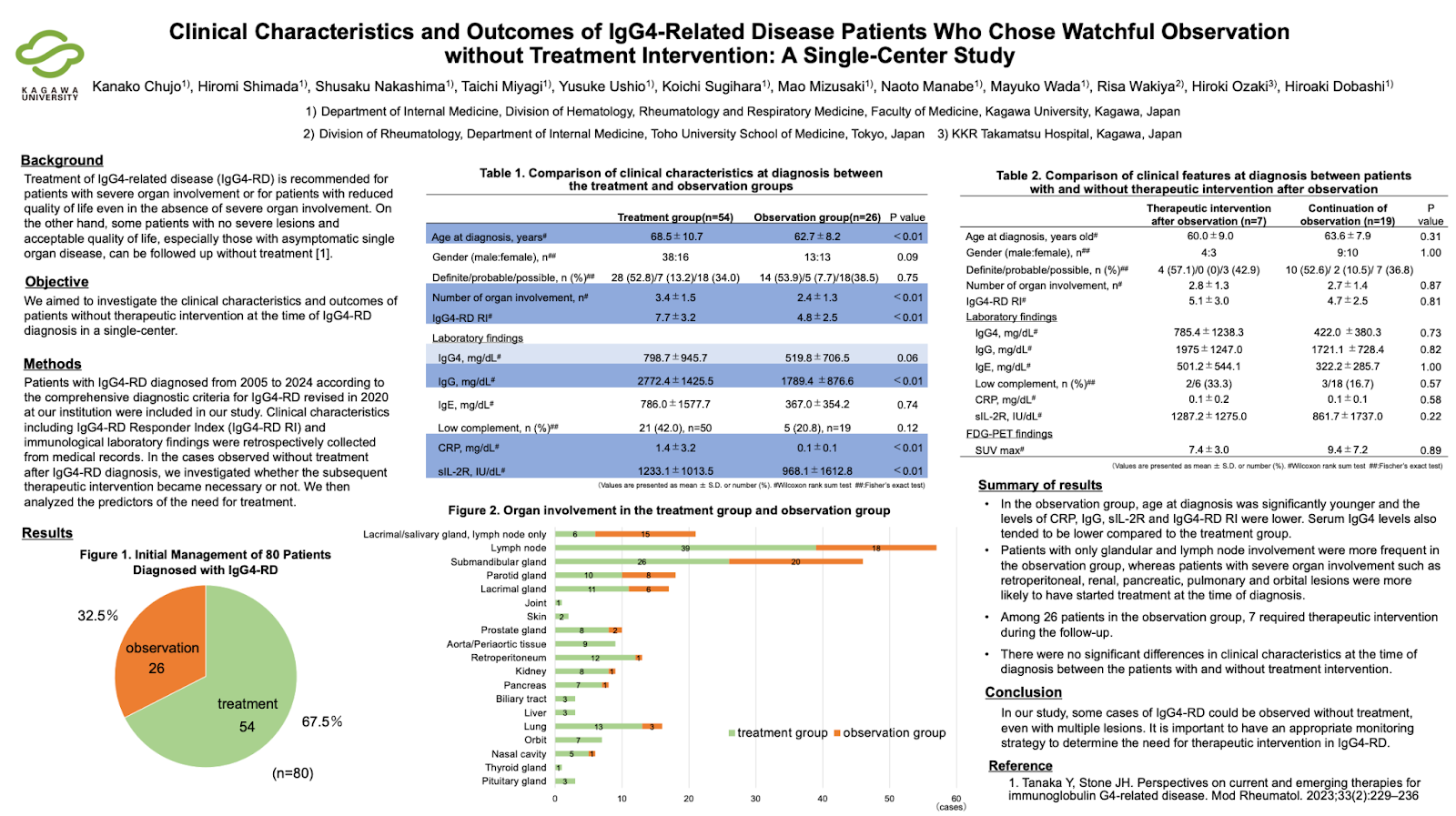 Abstract poster on study examining when IgG4-RD patients should start treatment. Poster includes the sections on background, objective, methods, and results -- which show several tables and graphs with findings.