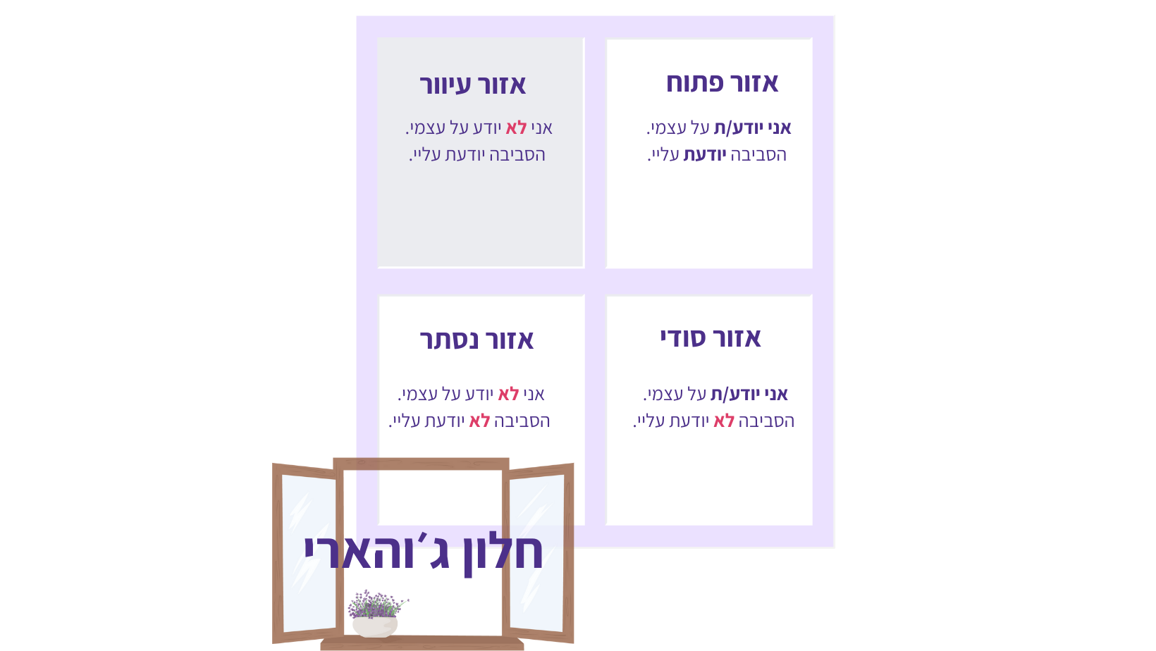 תמונה של חלון עם כתובה בעברית