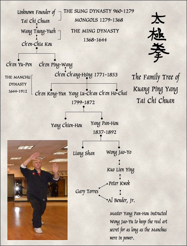 A diagram showing the family tree of kung pao ying