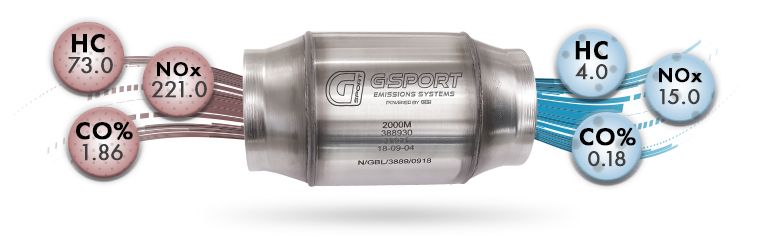 G-Sport Emissions Reduction