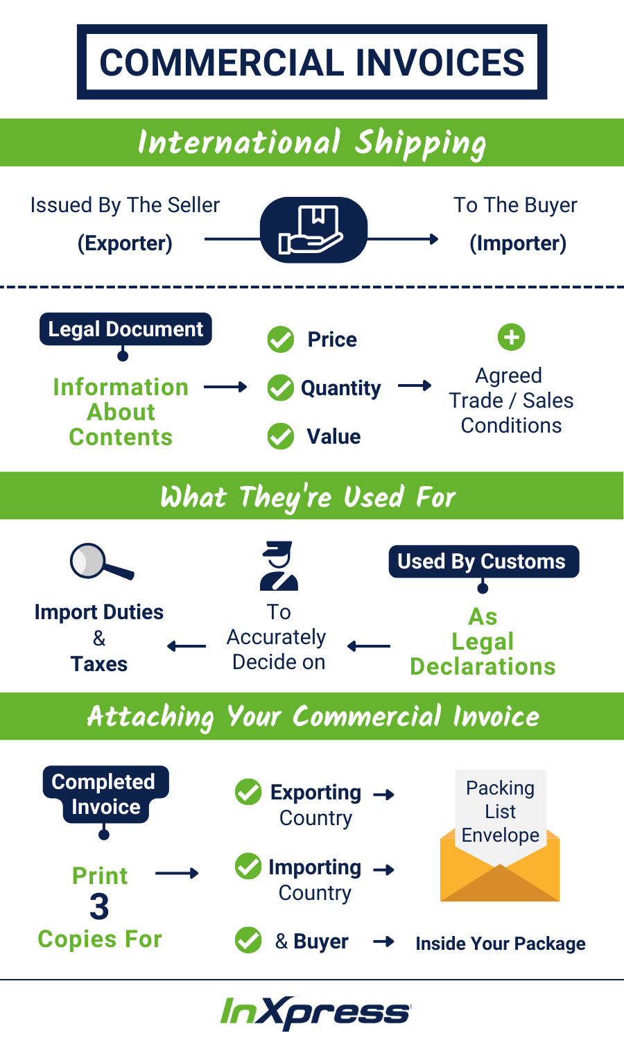 What is a Commercial Invoice In Shipping?