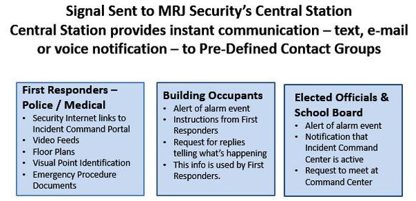 Signal Sent to MRJ Security LCC — Minneapolis, MN —MRJ Security LLC