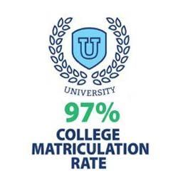 college matriculation rate