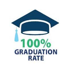 graduation rate