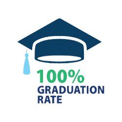 graduation rate