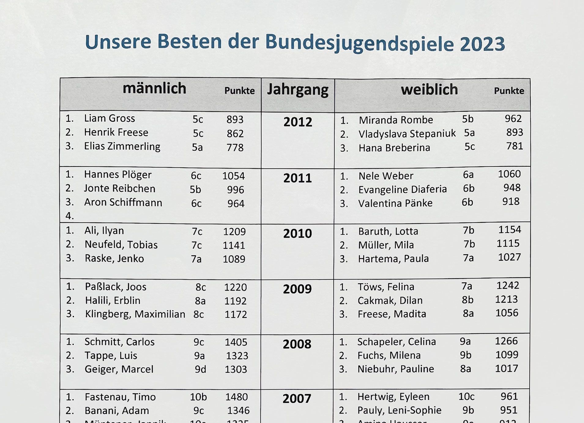 Bundesjugendspiele 2023
