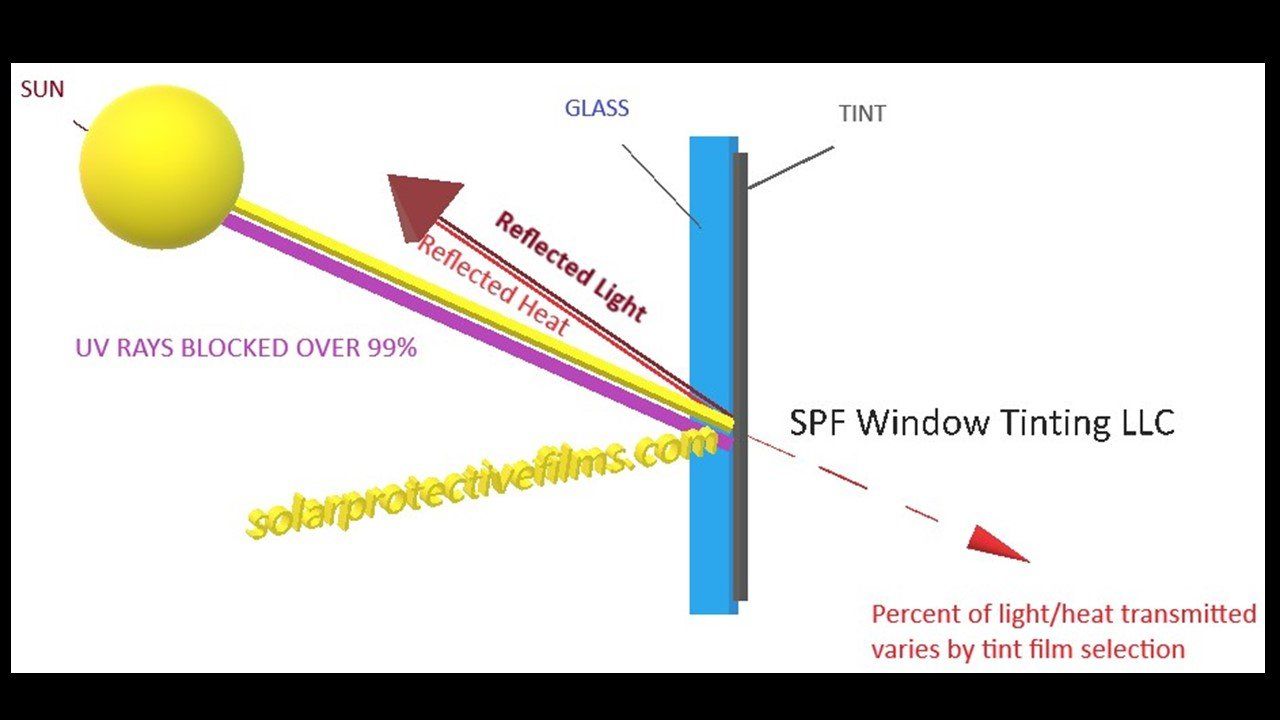 Tinted Glass — SPF Tint Benefits in Montgomery, AL