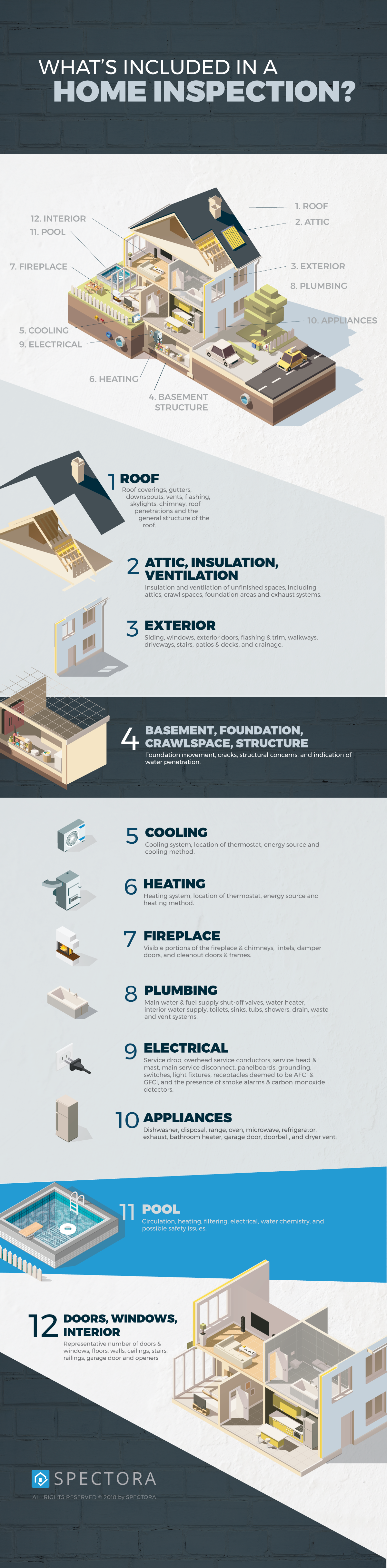 What's Included in a Home Inspection?