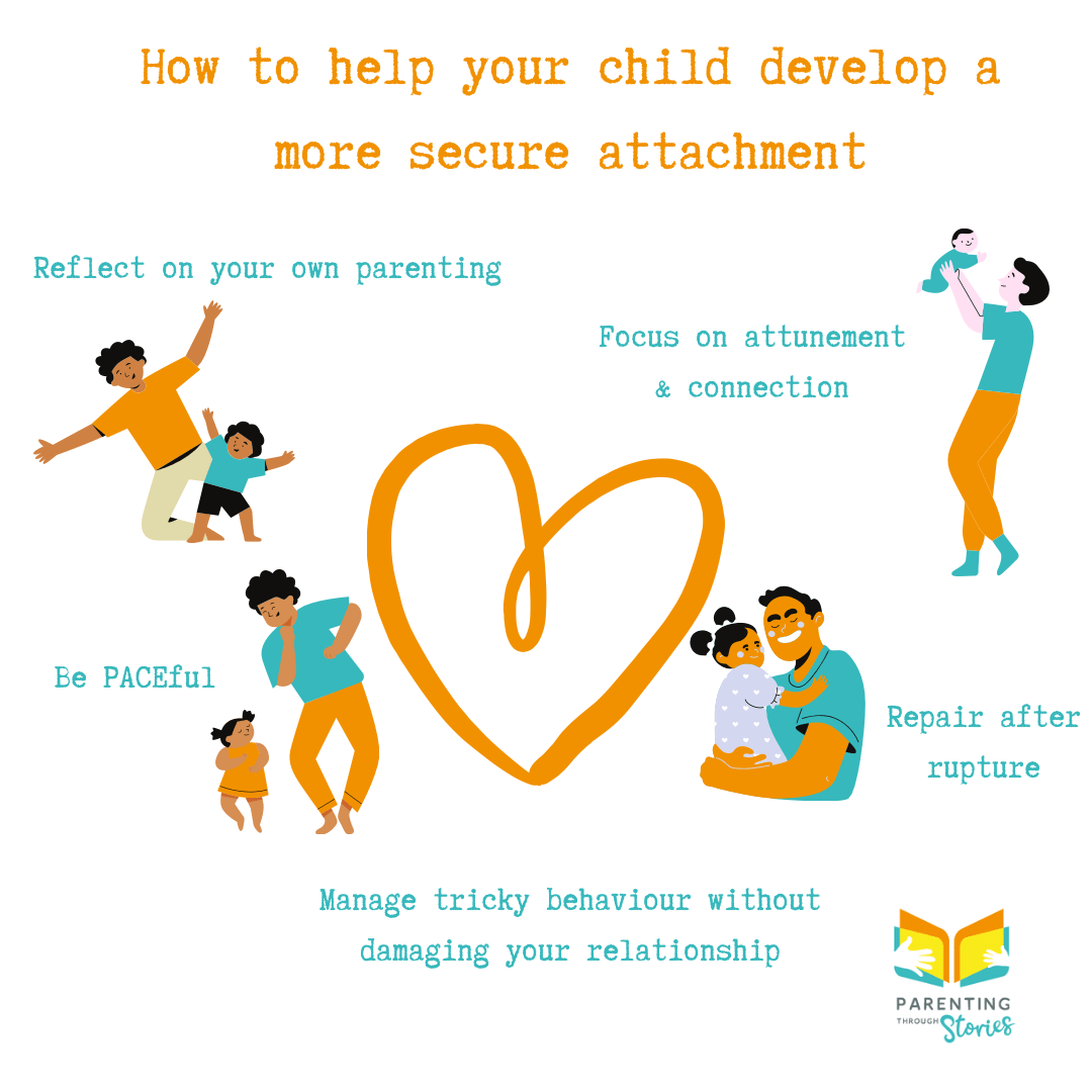 Attachment Explained What It Is Why Is It Important And How You Help