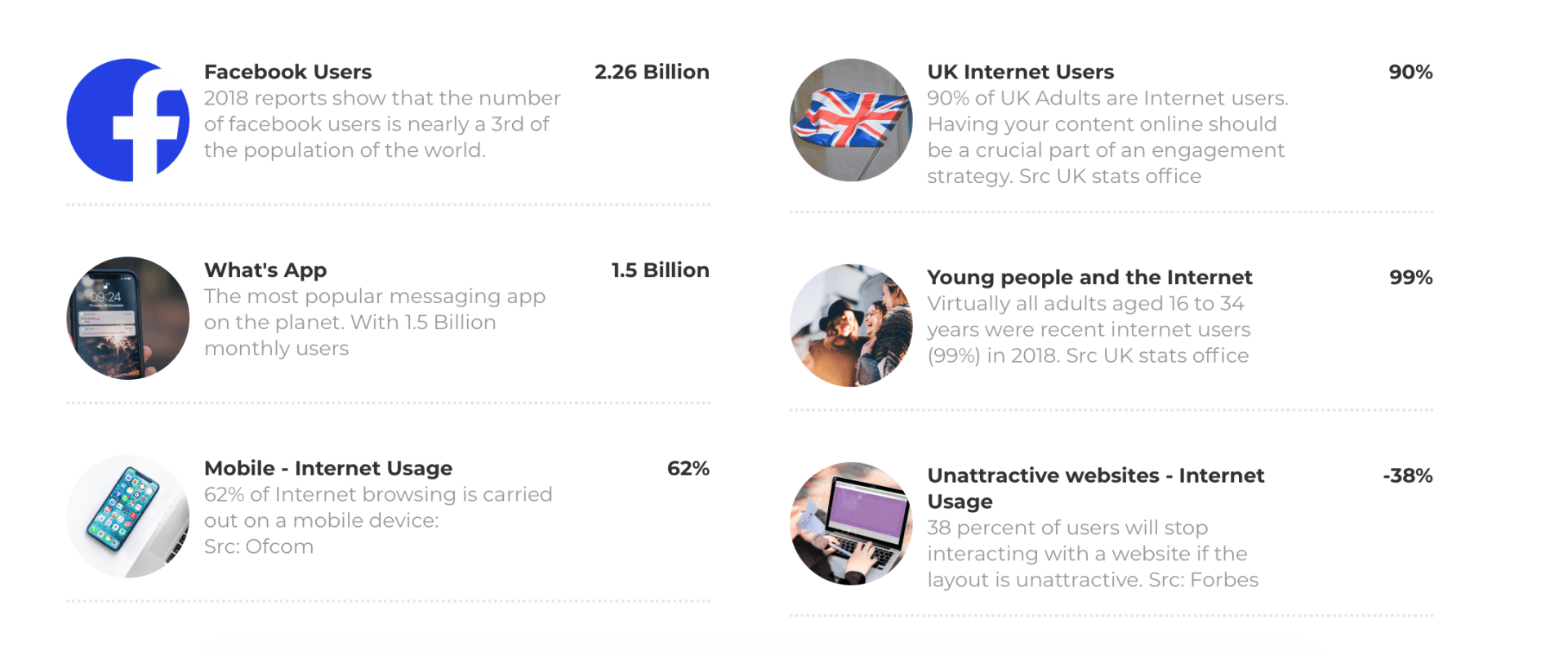 Internet Usage Statistics