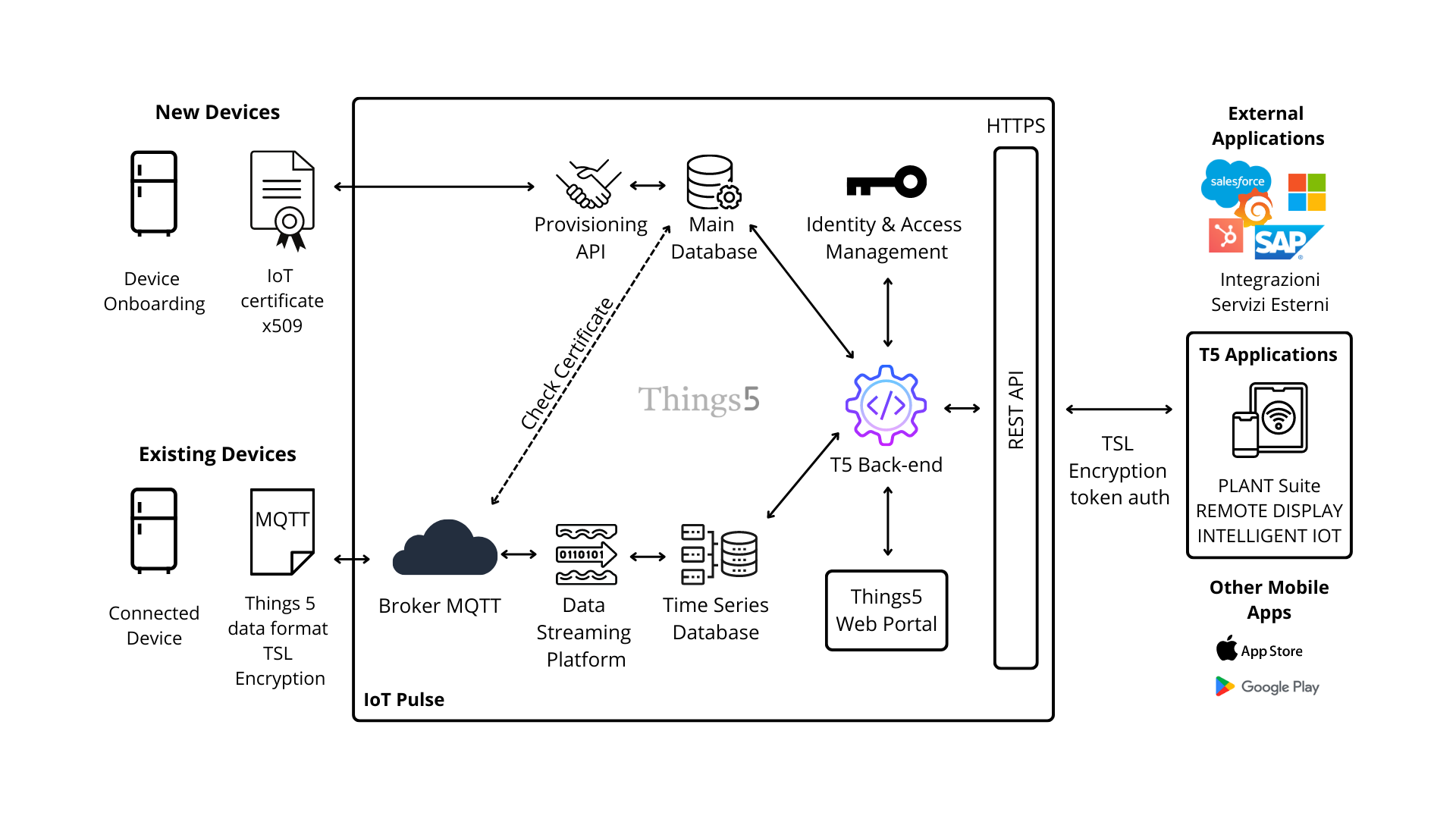 IoT Applications in Smart Manufacturing