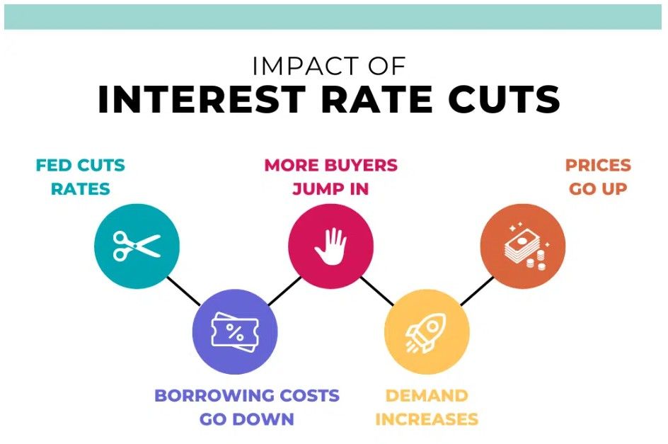 Sept 17 2025 Interest Rate Cut