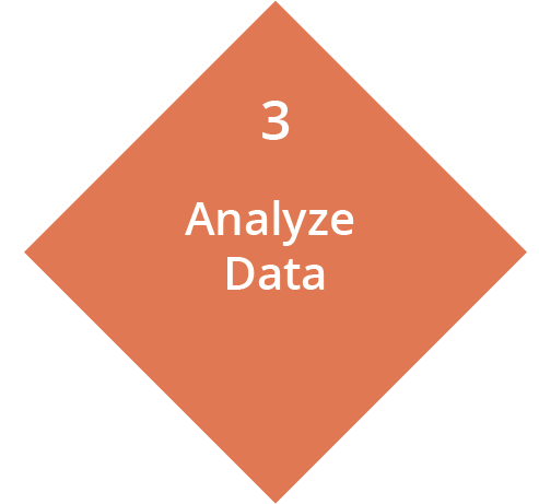 Diamond shape with the number 3, text