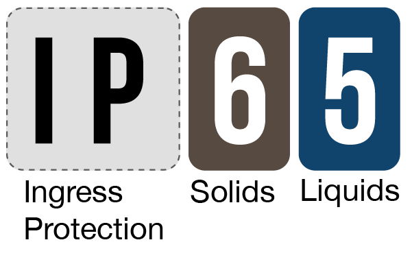 IP Rating Letters I P 6 5