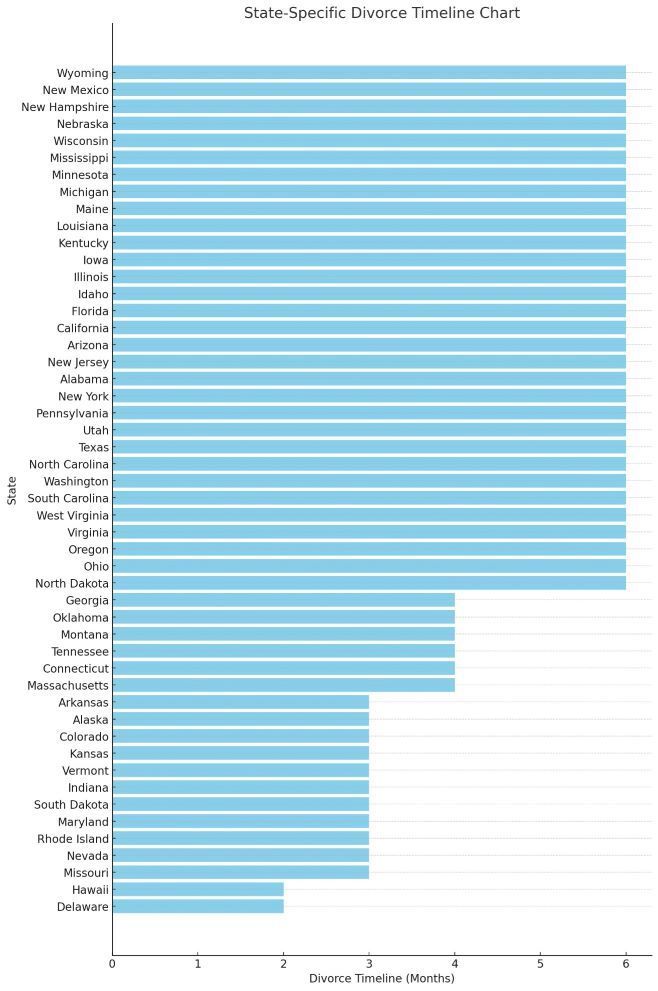 Decorative Purposes - Divorce Time Delay Examples