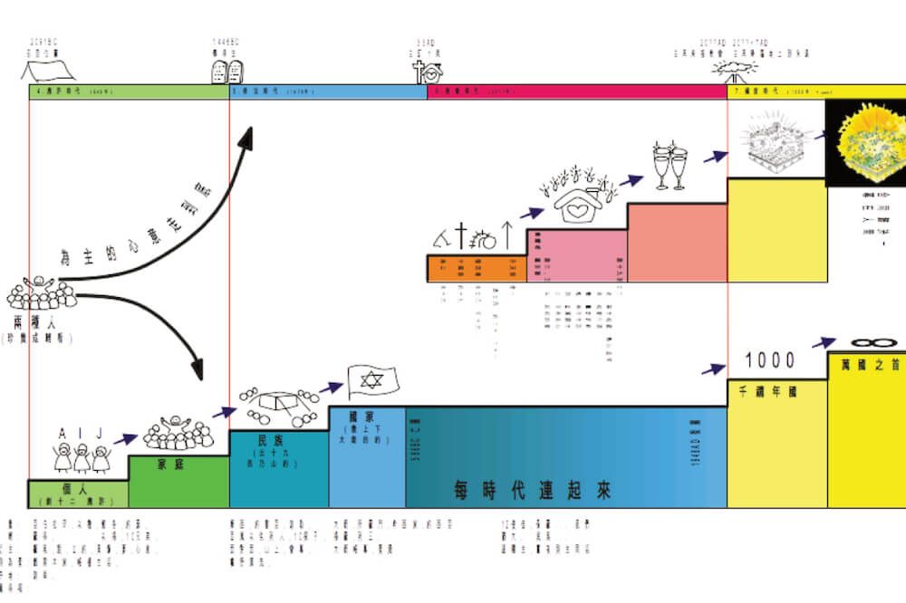 A drawing of a staircase going up to the top of a building