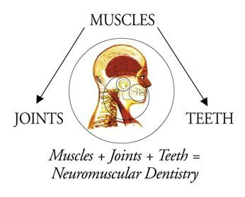 Neuromuscular Dentistry—Cosmetic Dentistry in Tallahassee, FL